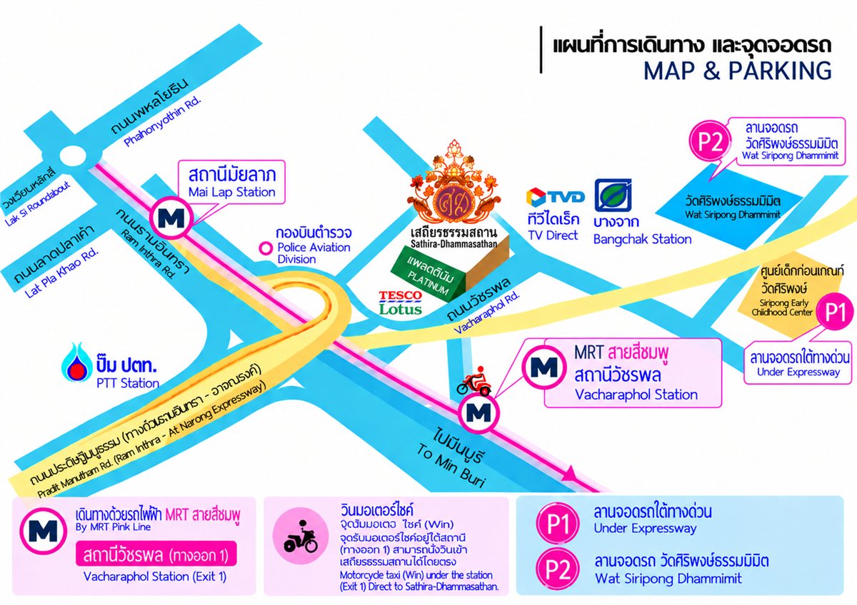 Map and parking guide to Sathira-Dhammasathan — MRT Pink Line Vacharaphol Station Exit 1, the Win motorcycle taxi stand under the station, parking (P1) under the expressway at the Siripong Early Childhood Center, and parking (P2) at Wat Siripong Dhammimit